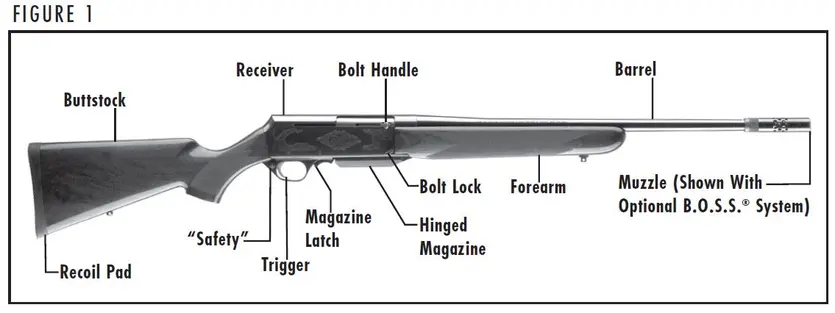 Bar Mark II Figure 1