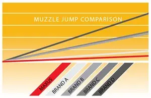 Maxus Muzzlejump chart