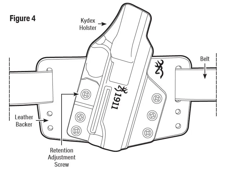 1911-22 and 1911-380 Figure 4
