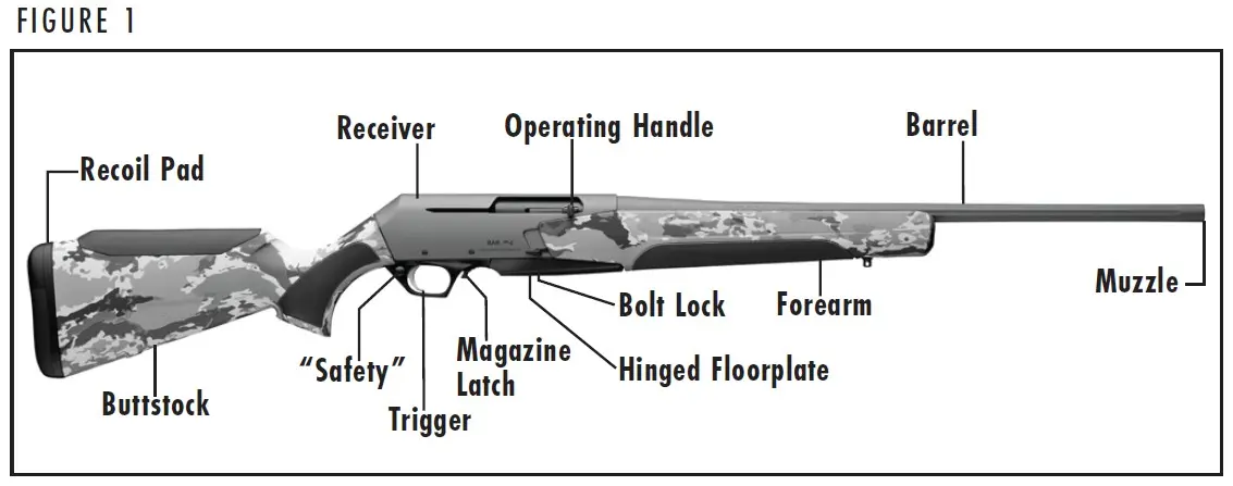 BAR MK 4 Rifle Diagram Figure 1
