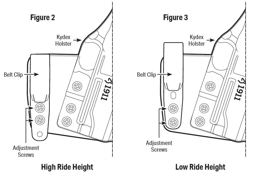 1911-22 and 1911-380 Figure 2 and Figure 3