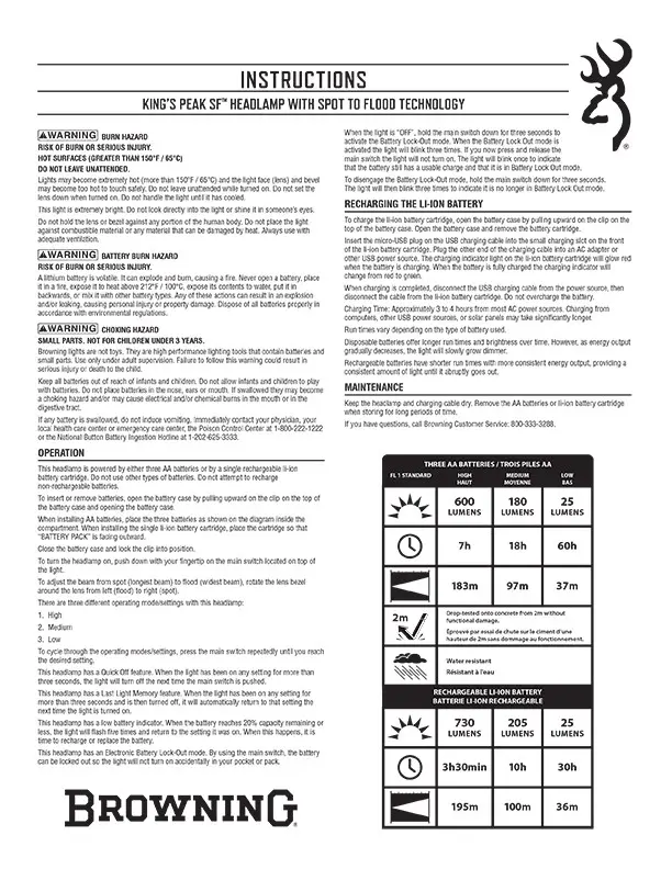 King's Peak SF Headlamp Instruction Sheet