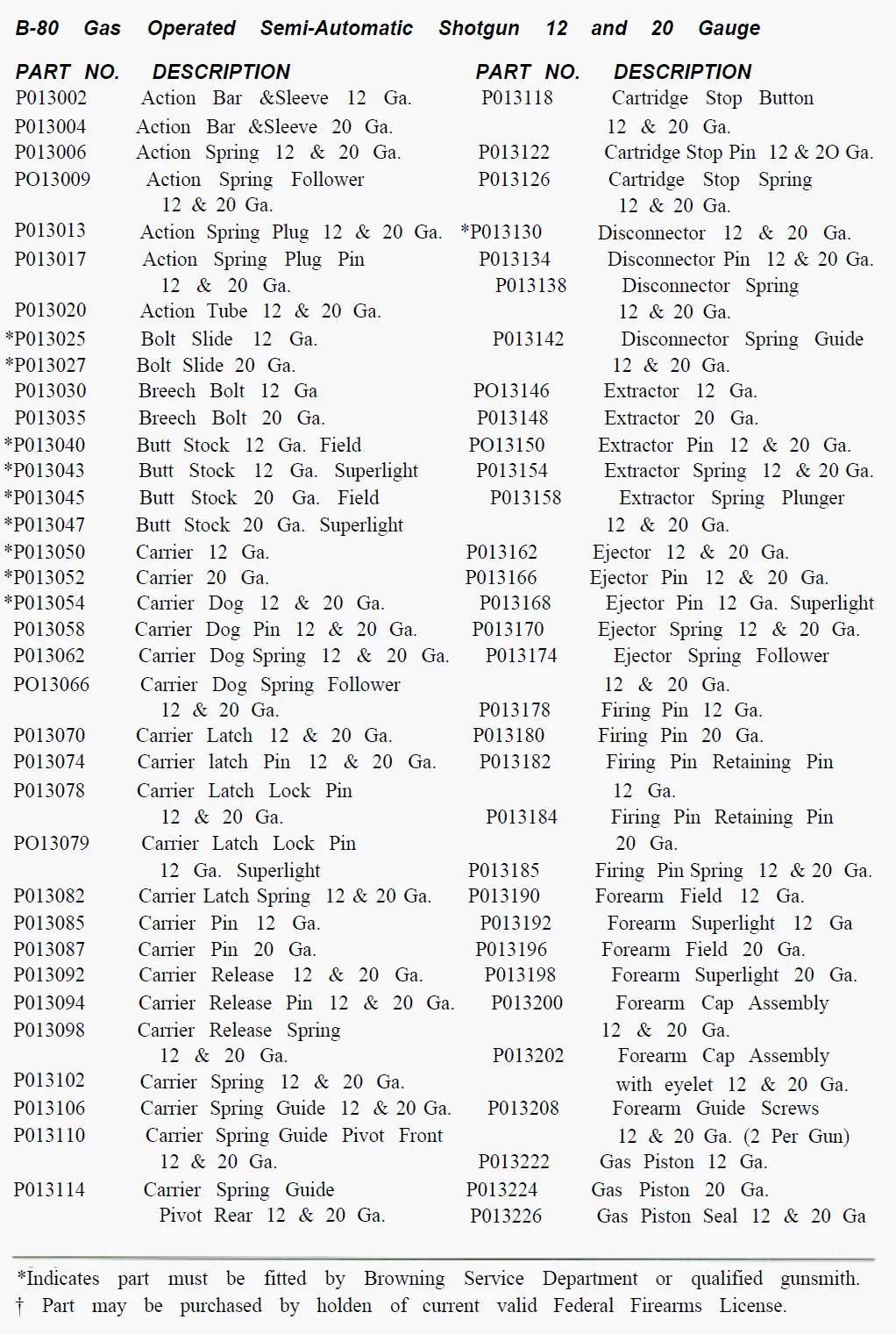 Parts list page 1
