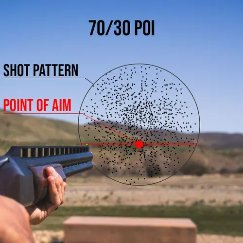 70/30 point of impact