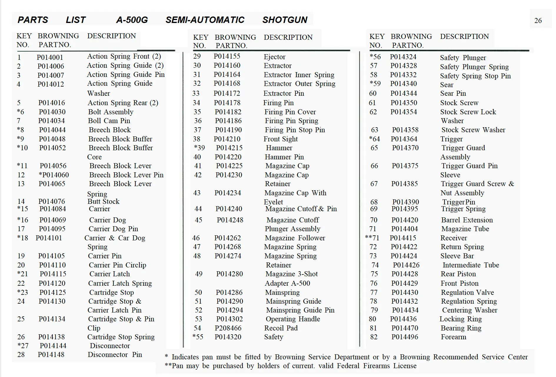 A500-g Parts Table image
