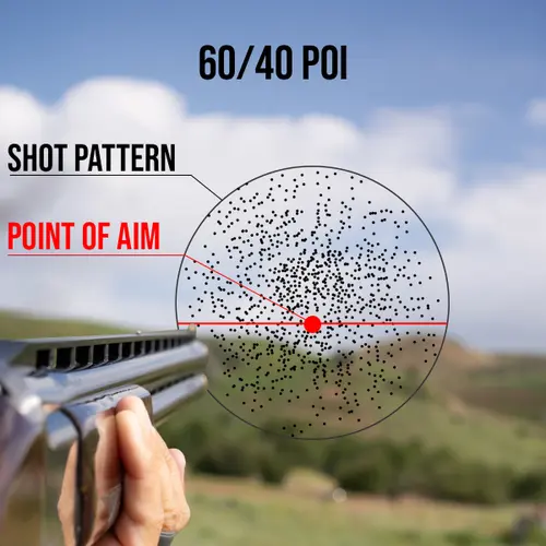 60/40 point of impact