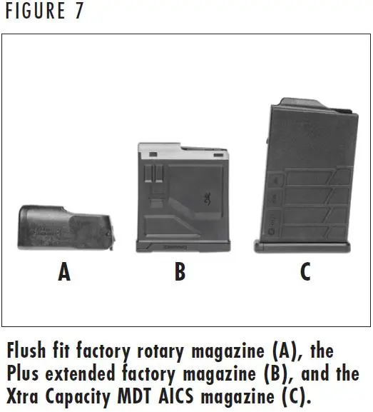 X-Bolt 2 Magazine Types Figure 7