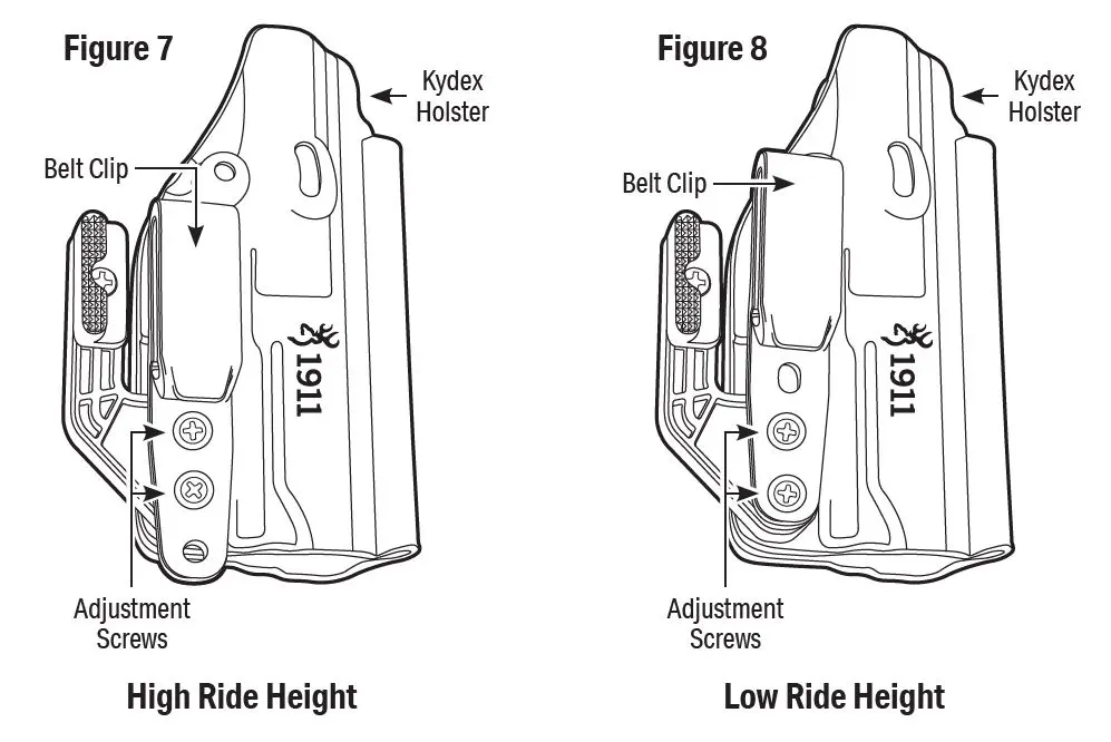1911-22 and 1911-380 Figure 7 and Figure 8