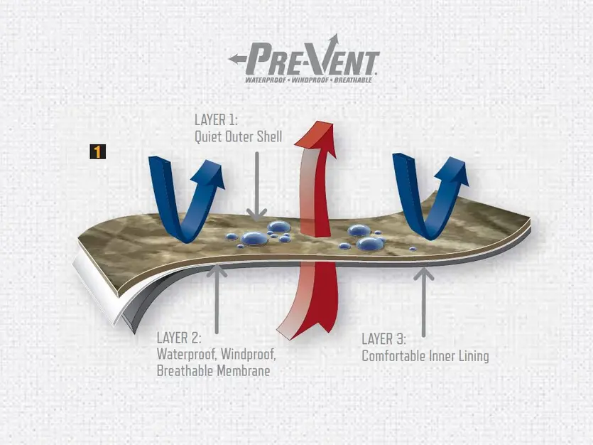 Pre-Vent fabric diagram