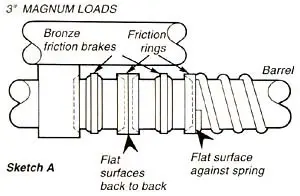 3" Magnum Loads Ring Diagram
