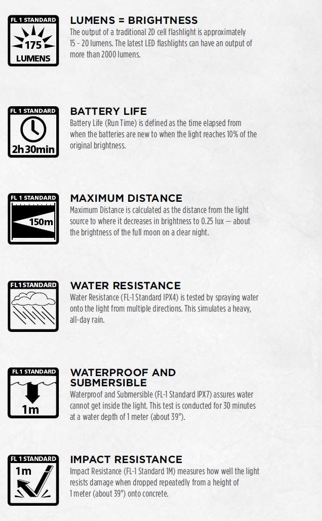 Flashlight terms and definitions.