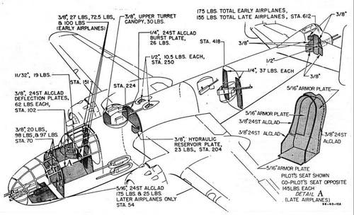 A diagram of the B-25’s armament and protective armor. 