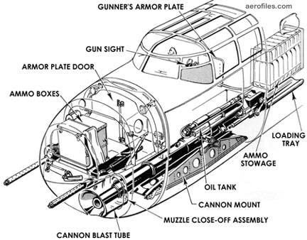 A diagram of the B-25’s front machine guns.