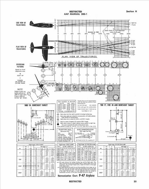 P-47 ammo trajectory diagram
