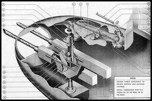 Diagram of the two M2 machine guns in the nose of a  B-17 bomber.