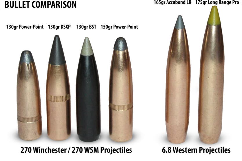 .277 Caliber bullet selection between the 6.8 Western and 270 Win. and 270 WSM.