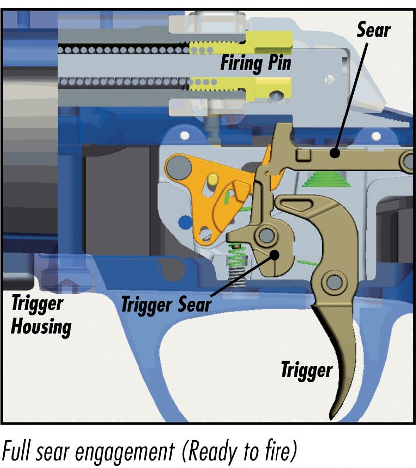 X-Bolt  rifle Feather Trigger internal diagram - seared (ready to fire position)