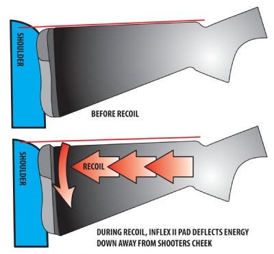 Inflex II recoil absorbing pad diagram