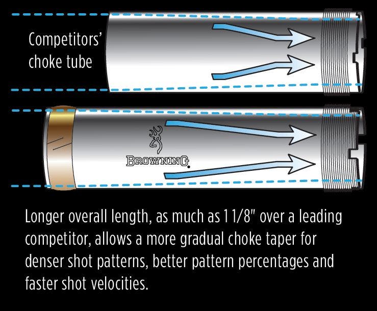 Browning shotgun Invector-DS versus competitor choke tube diagram