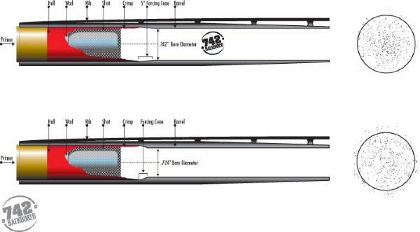 Back-Bored shotgun barrel technology diagram