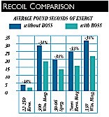 Boss Muzzle Brake Sweet Spot Chart