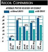 BOSS rifle recoil chart