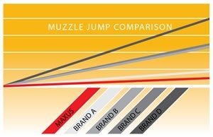 Maxus Muzzle Jump Comparison