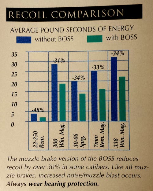 Boss recoil comparison chart