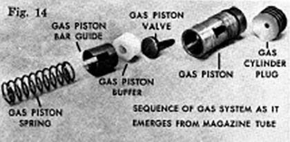 Sequence of gas system as it emerges from magazine tube.