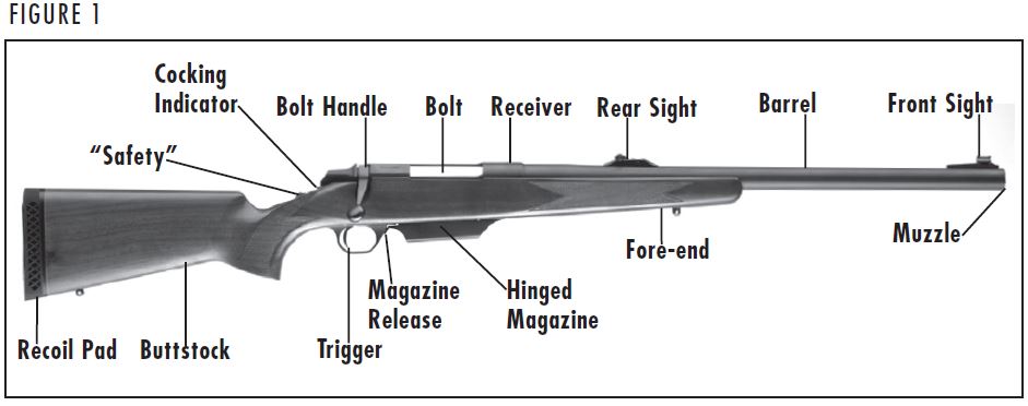 A-Bolt Shotgun Owners Manual