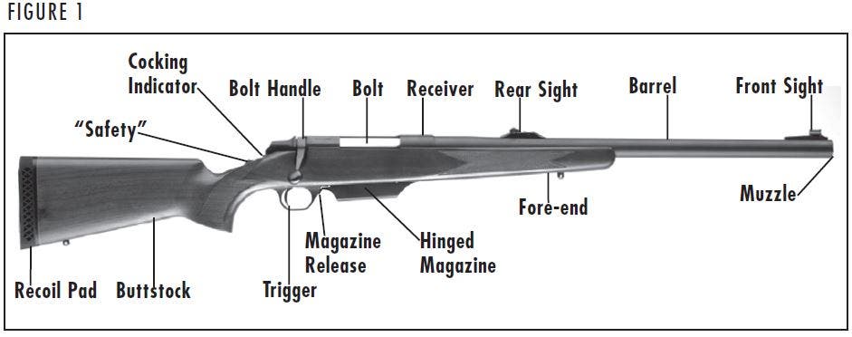 A-Bolt Shotgun Diagram Figure 1