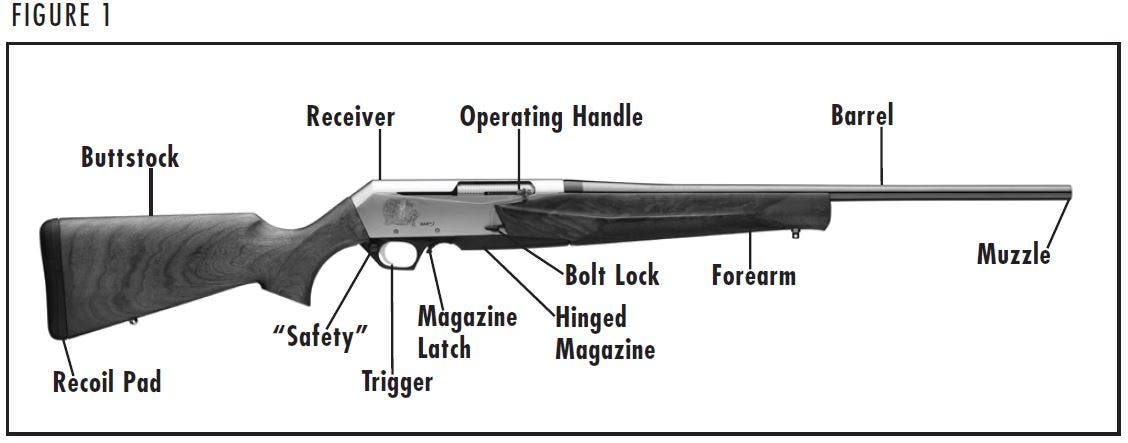 BAR MK 3 Rifle Diagram Figure 1