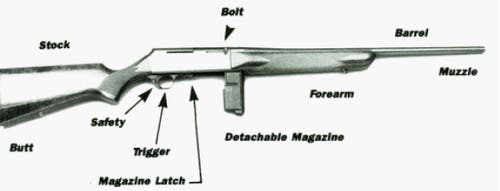 Browning BAR (Pre-1993) Rifle Diagram Figure 1