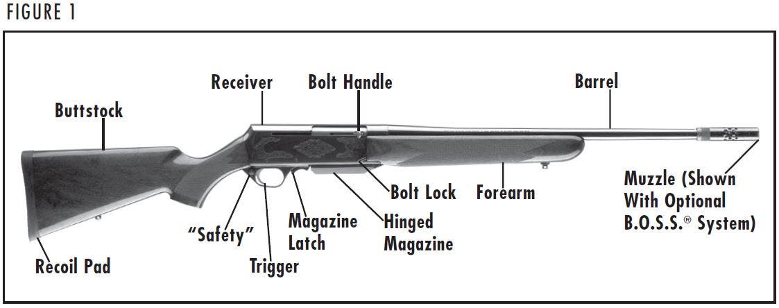BAR Mark II Rifle Diagram Figure 1