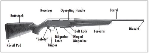 Browning BAR ShortTrac / LongTrac Rifle Diagram Figure 1