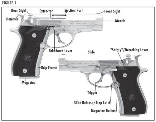 BDA 380 Pistol Diagram Figure 1