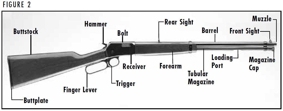 BL-22 Rifle Diagram Figure 2