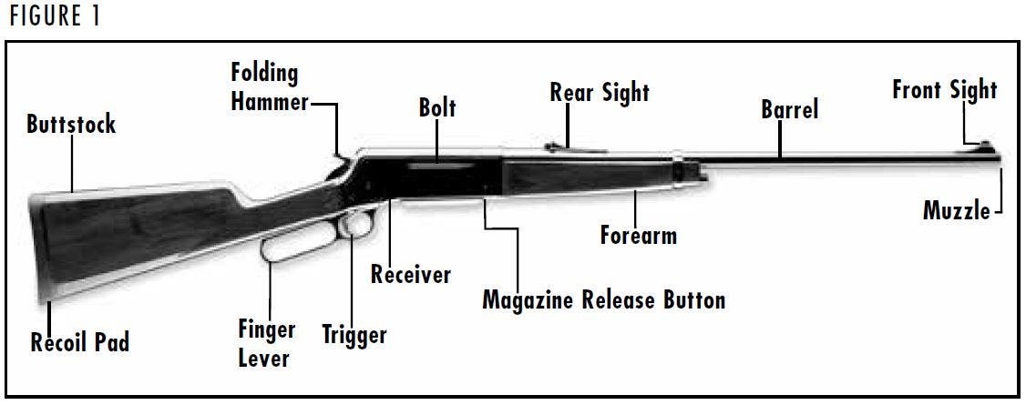 BLR Rifle Diagram Figure 1