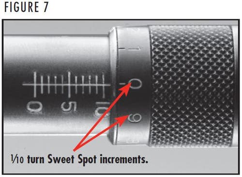BOSS Sweet Spot Increments Figure 7