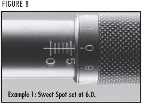 BOSS Sweet Spot Increments Figure 8