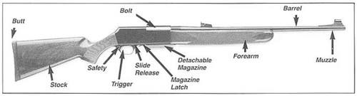 BPR Pump Rifle Figure 1 Diagram