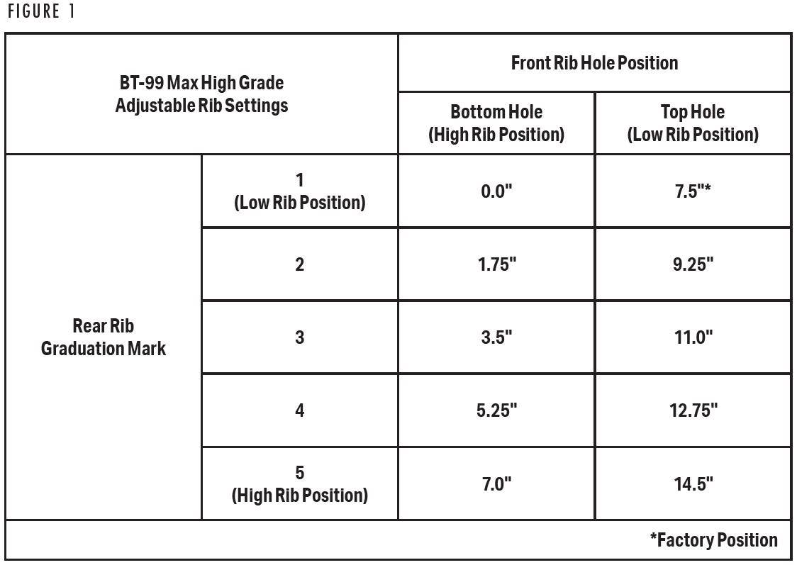 BT-99 Max High Grade Adjustable Rib Chart Figure 1