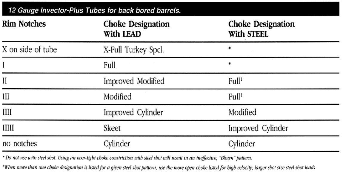 BT-99 Plus Choke Tube Identification Chart