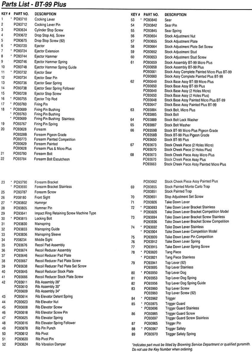 BT-99 Plus Shotgun Parts List