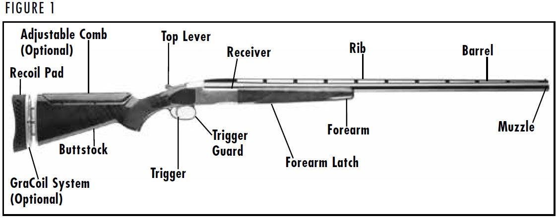 BT-99 Shotgun Diagram Figure 1
