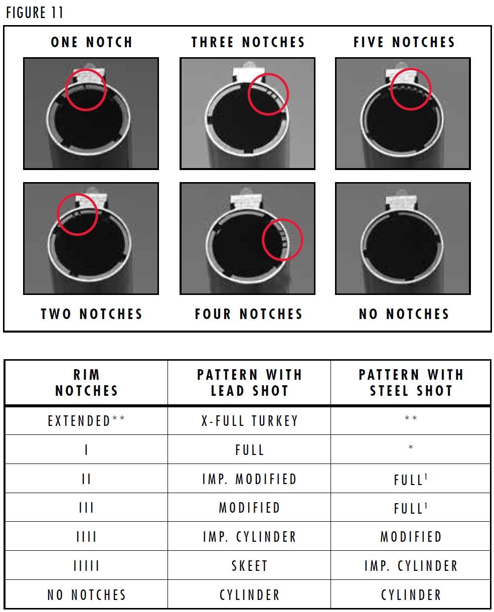 BT99 Shotgun Owners Manual