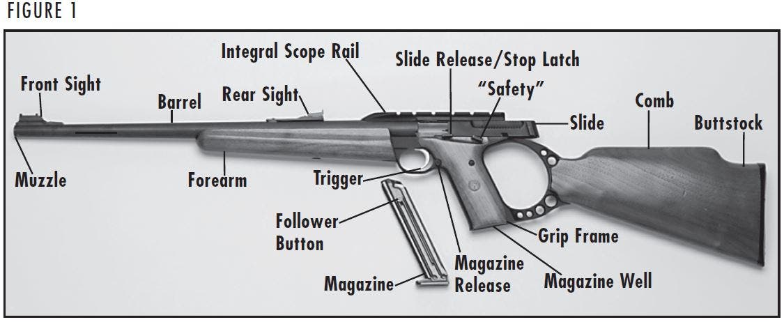 Buck Mark Rifle Diagram Figure 1