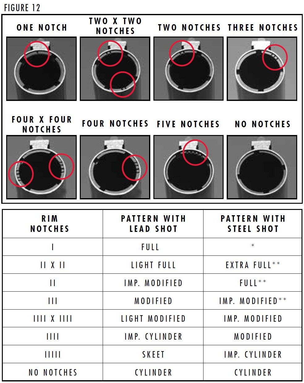 Citori Shotgun Owners Manual