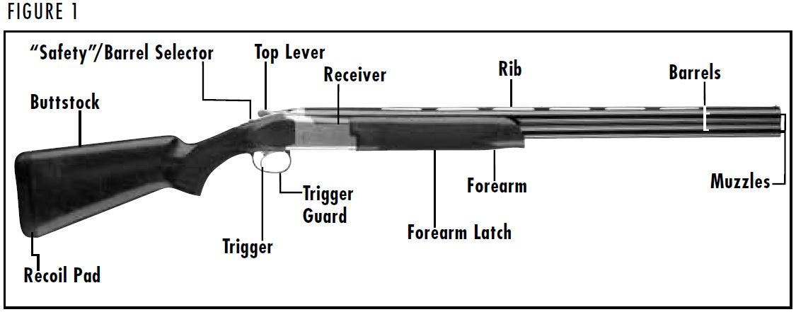 Citori 725 Shotgun Diagram Figure 1