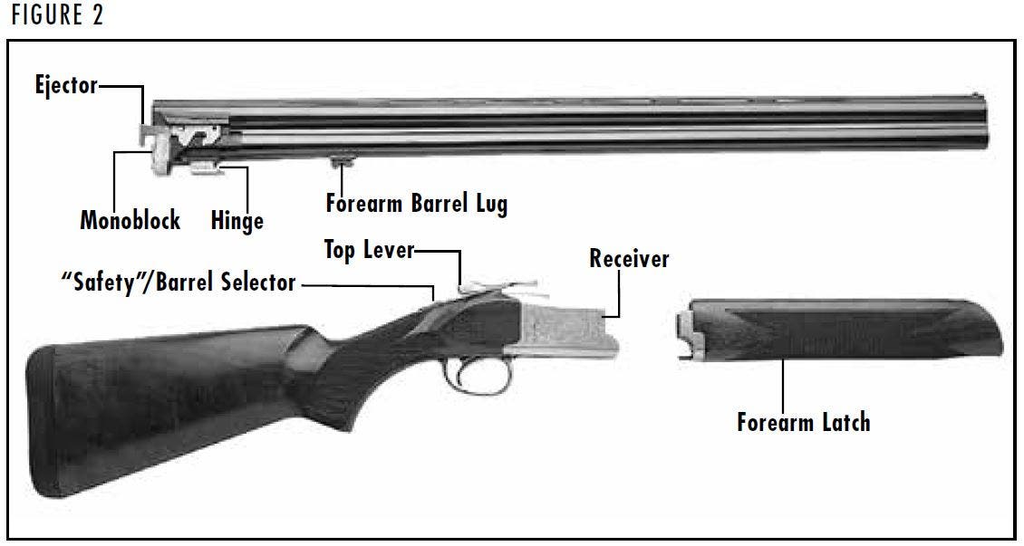 Citori 725 Shotgun Diagram Figure 2
